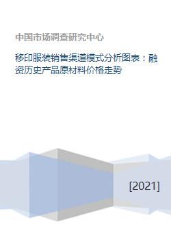 移印服裝行業綜合分析 銷售渠道、融資歷史、原材料價格與金融外包