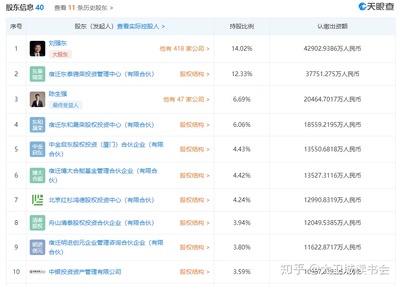 京東數科再“改頭換面” 劉強東重掌帥印，金融知識流程外包的戰略新圖景